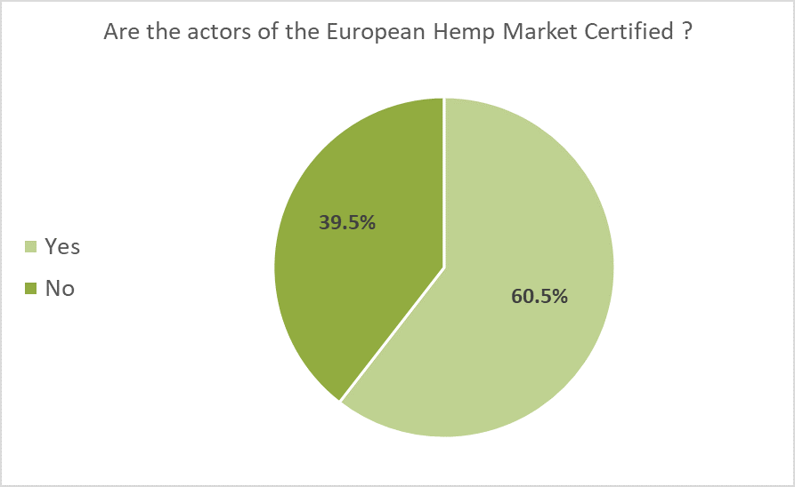 Number of certified European hemp companies, Dominik Lutz, 2021